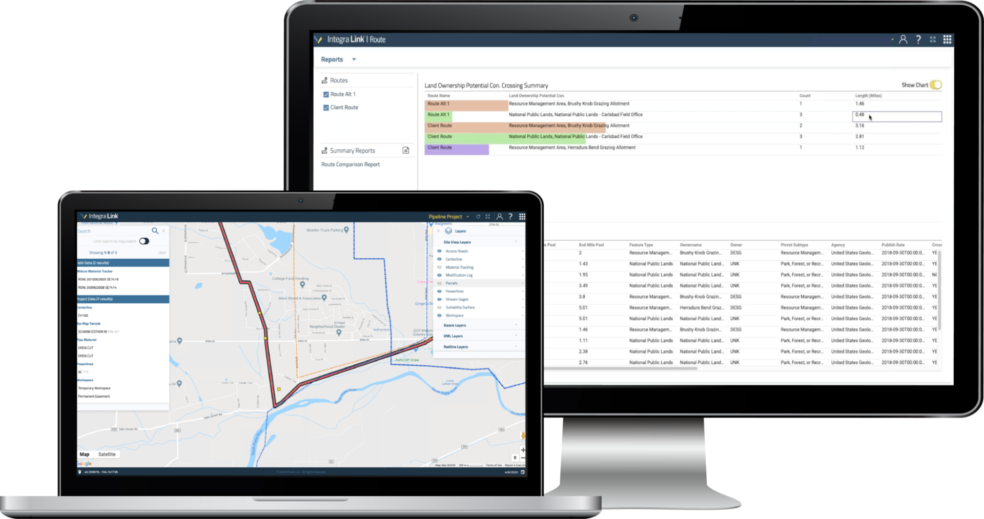 Pivvot Routing Analysis Crossing Report