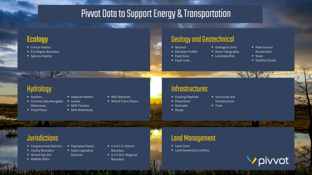 Pivvot Location Data