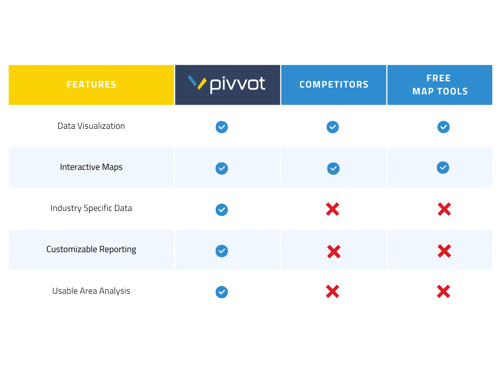 industry comparison